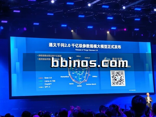 2023103120 阿里云重磅发布大模型家族全新升级版，通义千问2.0巅峰问世
