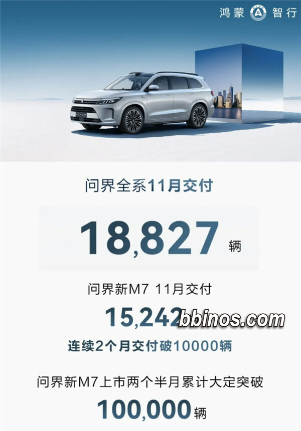 2023120212 华为旗下问界m7创新高：累计订单超10万辆
