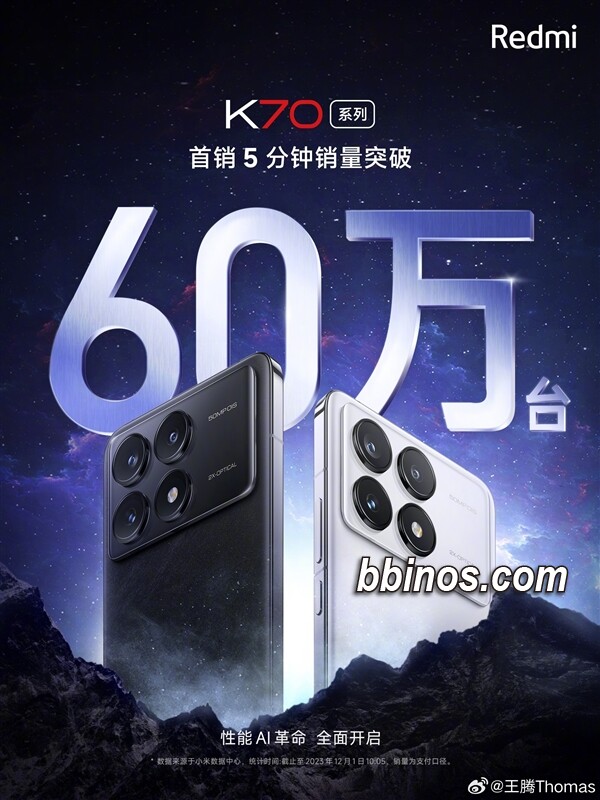 2023120220 紅米k70系列首销热销，五分钟破六百万台，备货充足无需抢购