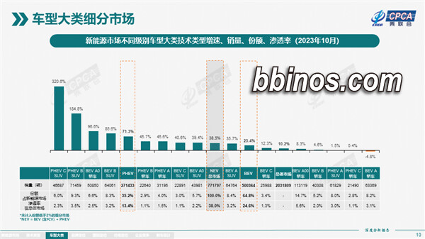 2023120517 插电混动市场升温，增程式与串并联混动技术争锋