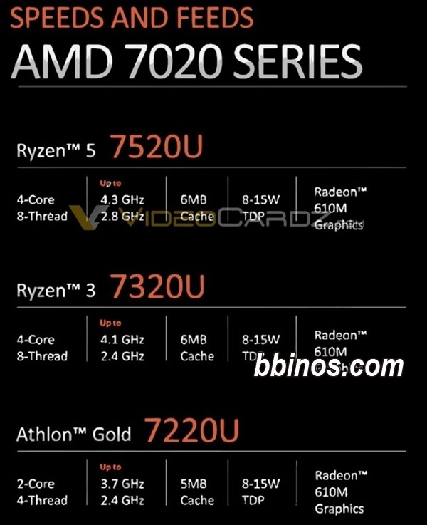 2023120610 英特尔犀利批判：amd锐龙7000系移动处理器仅是换汤不换药