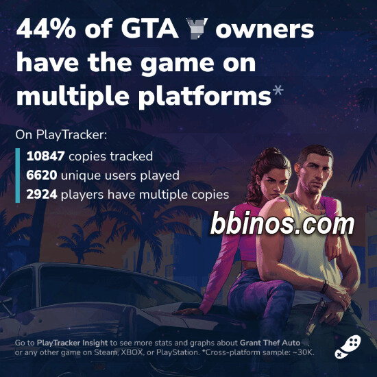 2023120710 《gta6》跨平台重磅回归 分析其销售策略背后的成功秘诀！