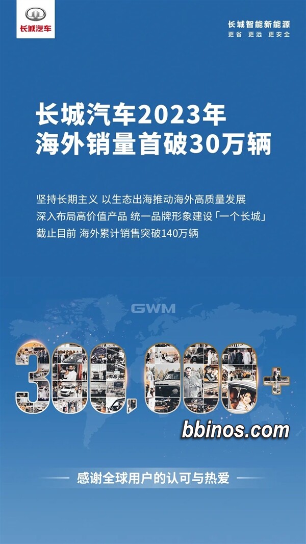 2023123020 长城汽车全球足迹扩展 不断刷新海外销售纪录