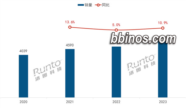 2024020120 小米牵头，中国监控摄像头市场持续升温