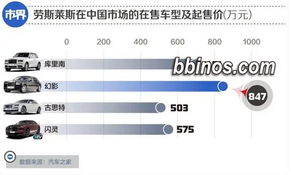 2024020320 网红消费升级，成为奢华劳斯莱斯的追随者