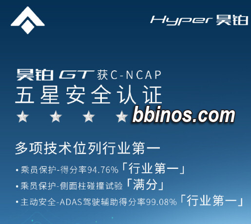 2024020616 昊铂gt斩获c Ncap顶级安全殊荣 打造行业领先智能驾驶体验