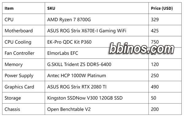 2024021121 超频魔术！radeon 780m性能飙升 让游戏体验更上一层楼