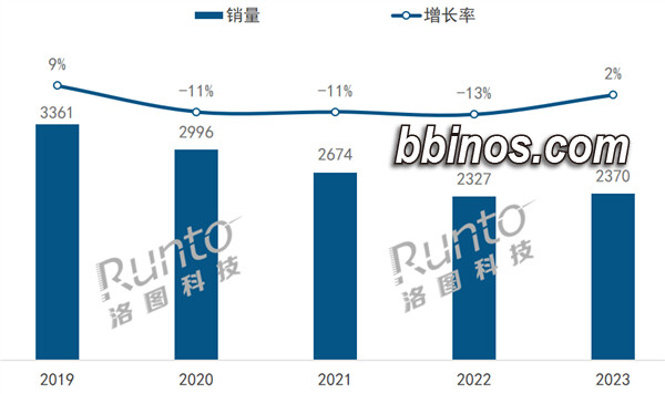 2024022013 2023中国蓝牙音箱市场新秀上位，国产品牌崛起在望
